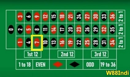 PM0 เป็นตัวเลขที่ดีที่สุดในออนไลน์ รูเล็ตต์ที่จะเดิมพันและชนะ